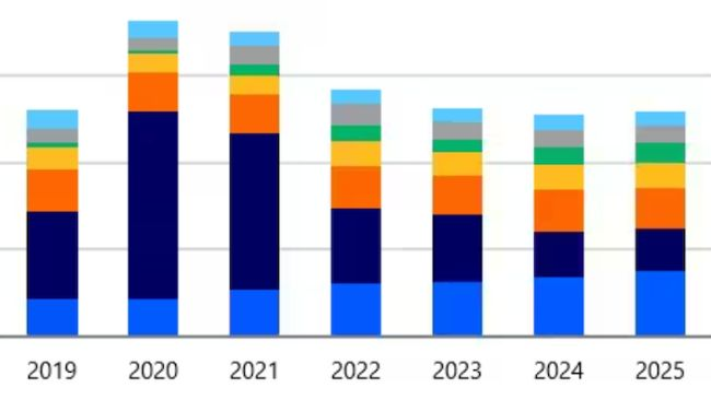Pork meat imports, excluding offal. Source: Trade Data Monitor, RaboResearch 2026.